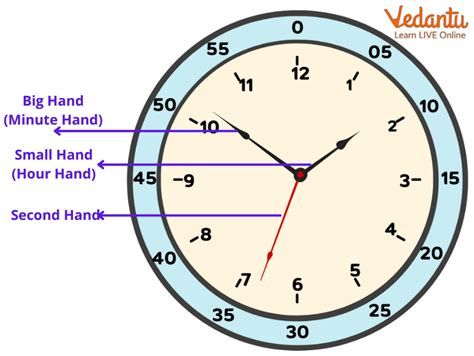world clock with seconds|what a clock looks like right now.